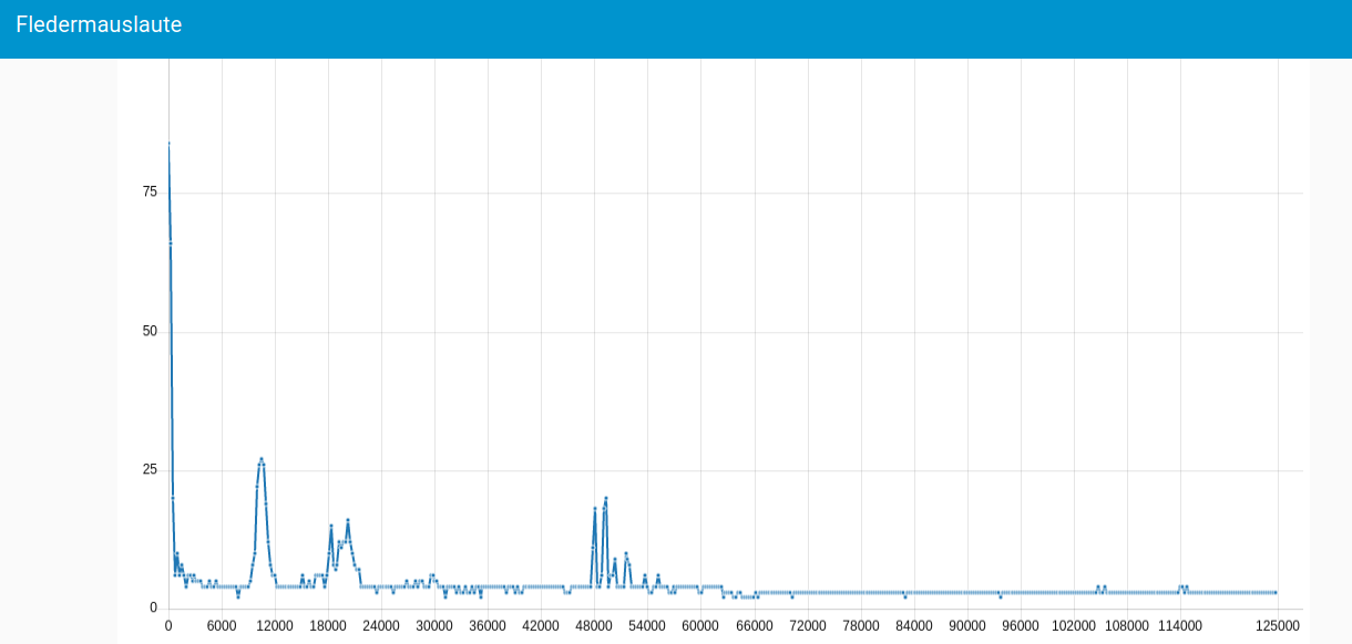 Bild "Fledermaus-Node-Red-Dashboard.png"