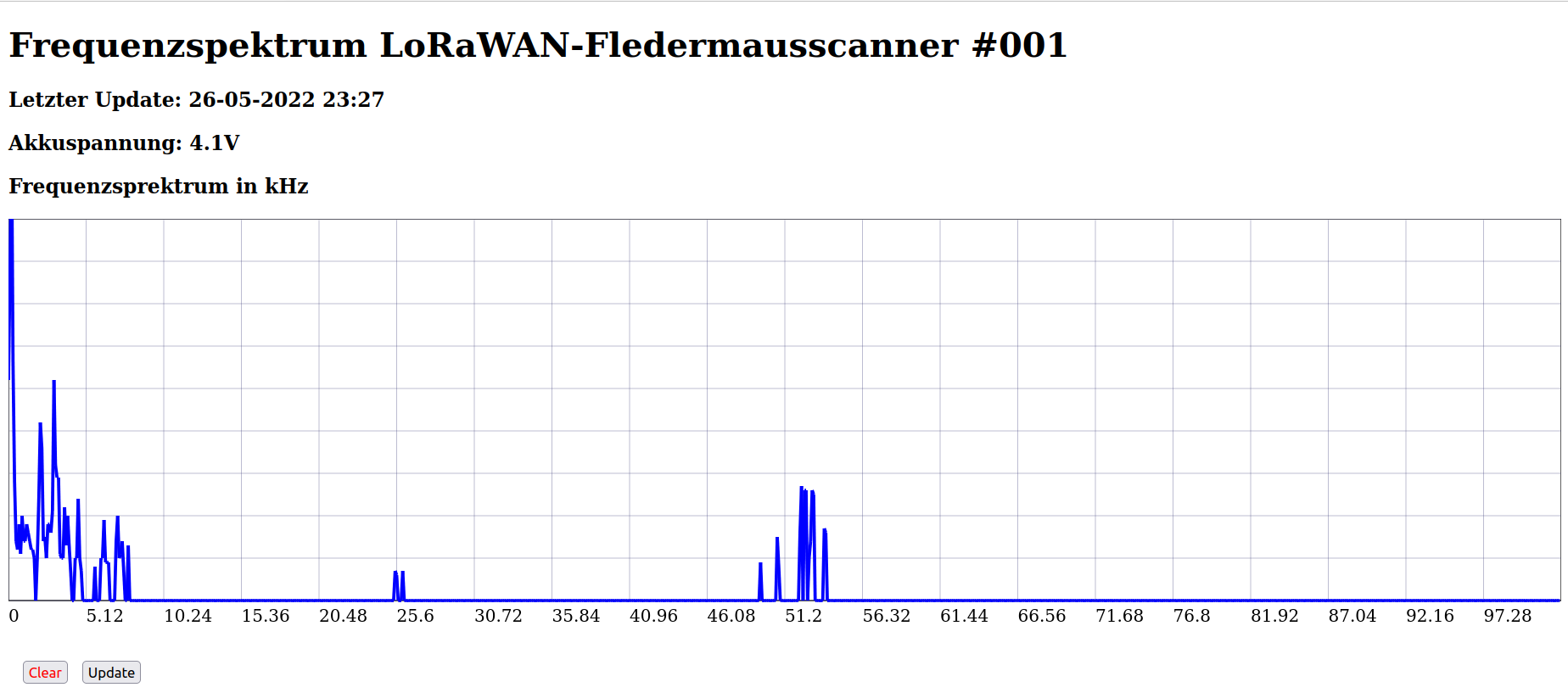 Bild "FledermausTTN_Plot.png"