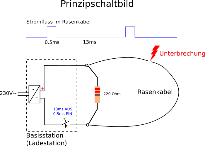Bild "Elektronik:Unterbrechungsfinder-Prinzip-220R.png"