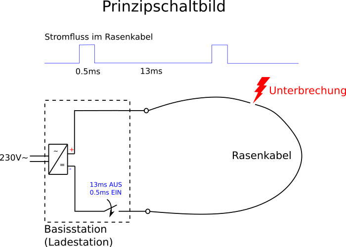 Bild "Elektronik:Unterbrechungsfinder-Prinzip-Offen.png"