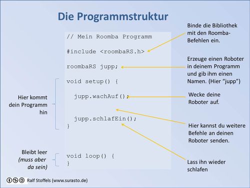 Bild "Hacks:Roomba-Structure.JPG"