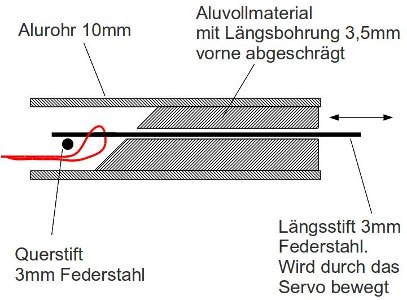Bild "Modellflug:Ka6e_KupplungSchema-k.jpg"