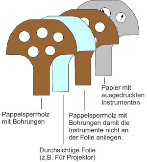 Bild "Modellflug:Ka6e_SchemaInstrumente-k.jpg"