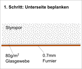 Bild "Modellflug:SB13_Holmprinzip1.png"