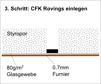 Bild "Modellflug:SB13_Holmprinzip3.png"