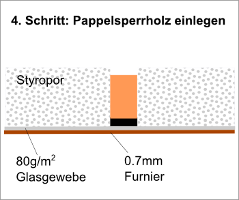 Bild "Modellflug:SB13_Holmprinzip4.png"