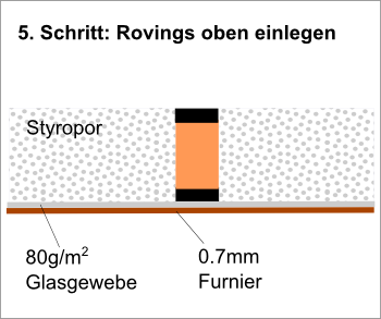 Bild "Modellflug:SB13_Holmprinzip5.png"