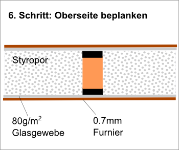 Bild "Modellflug:SB13_Holmprinzip6.png"