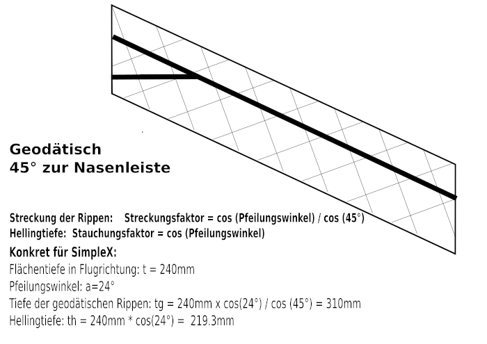 Bild "Modellflug:SimpleX-Geometrie.png"