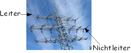Bild "Technik:Elektrik-Trick_Hochspannung.png"