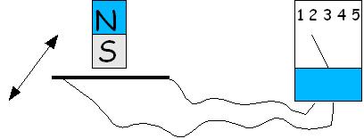 Bild "Technik:Elektrik-Trick_Messen.jpg"