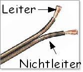 Bild "Technik:Elektrik-Trick_kabel.png"