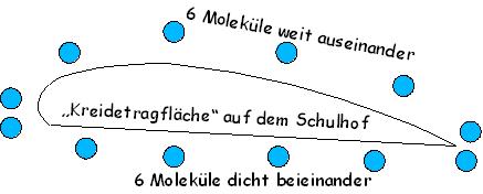 Bild "Technik:Fliegen_Profil.jpg"