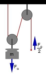 Bild "Technik:Hydraulik_Flaschenzug.jpg"