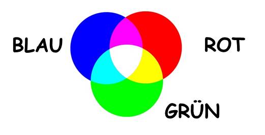 Bild "Technik:Licht-RGB.jpg"