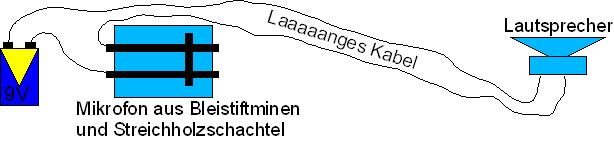 Bild "Technik:Nachrichten_Telefon.jpg"