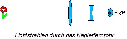 Bild "Technik:Optik_Keplerfernrohr.jpg"