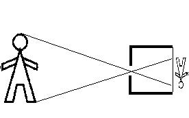 Bild "Technik:Optik_Lochkamera.jpg"