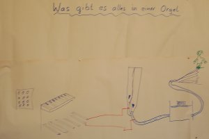 Bild "Technik:Orgel_Bild.jpg"