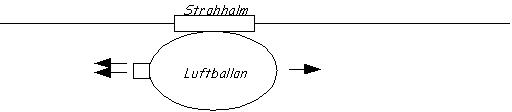 Bild "Technik:Raketen_Ballon1.jpg"